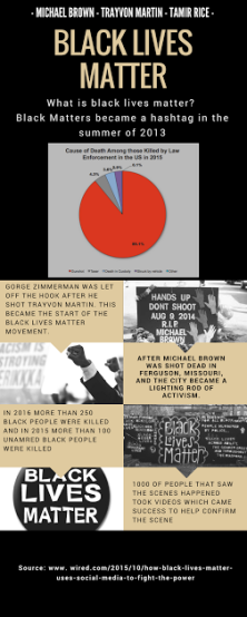 An infographic about Black Lives Matter.