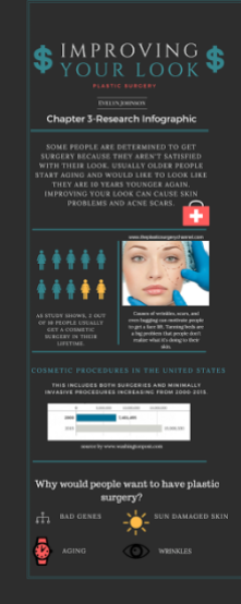 An infographic about plastic surgery.